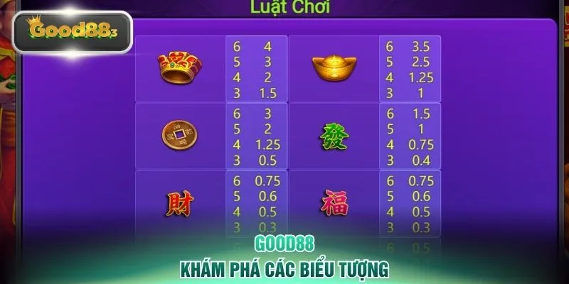 Khám phá các biểu tượng