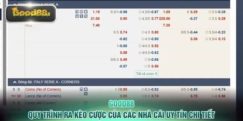 Quy Trình Ra Kèo Cược Của Các Nhà Cái Uy Tín Chi Tiết